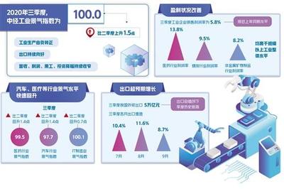 2020年三季度中经产业景气指数发布 矿产及化工制品产业表现分析