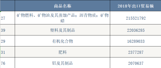 揭秘 富得流油的沙特阿拉伯，为何大量进口矿产与化工品？